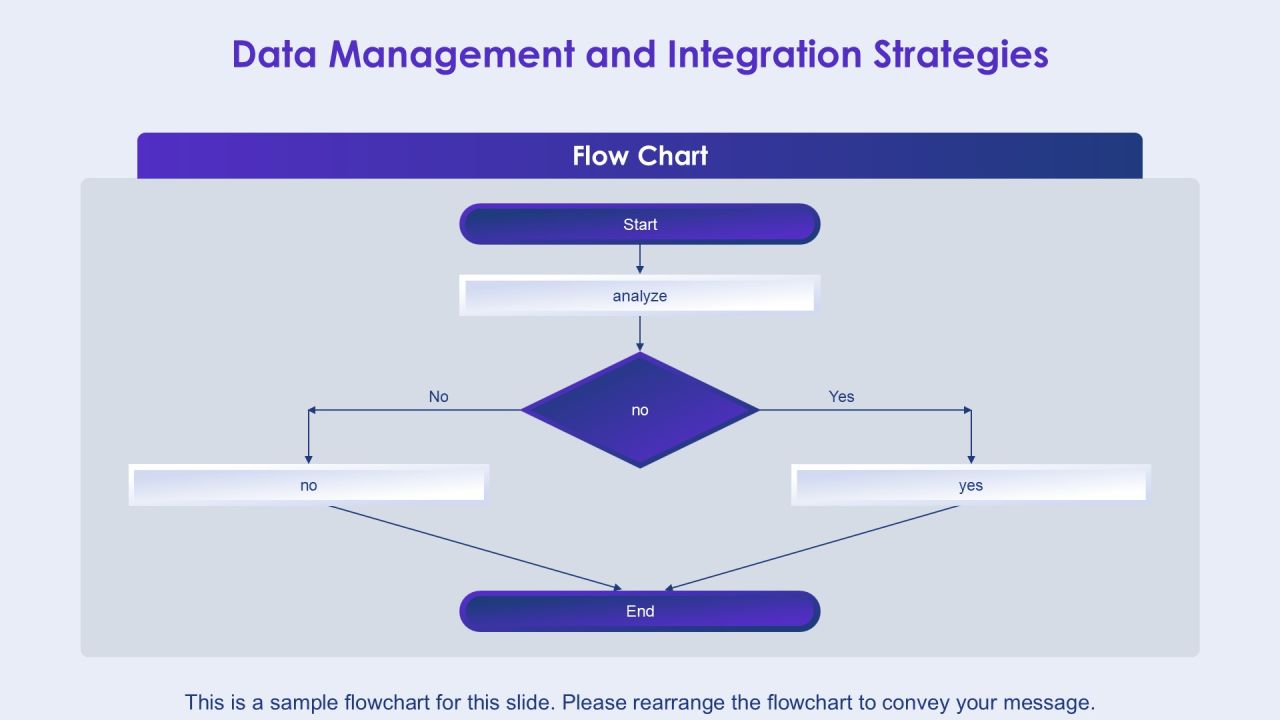 Exploring Effective Tool Integration Practices PPT Guidelines AT Slide13