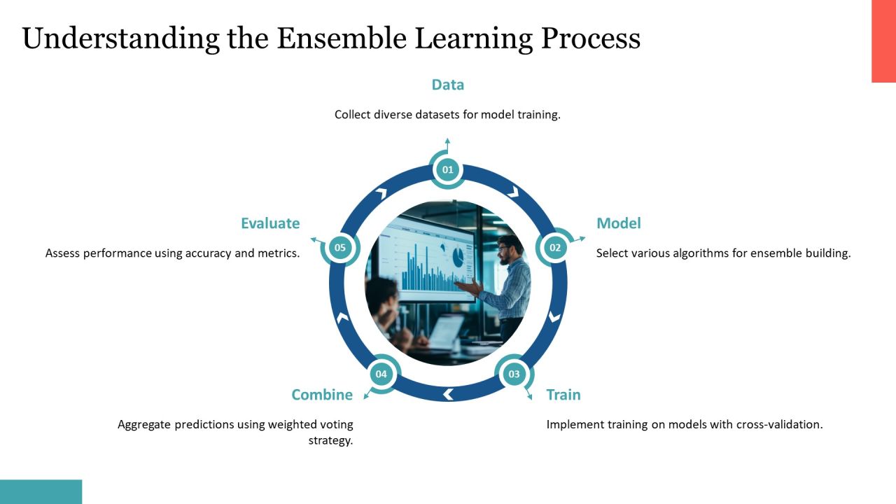 Exploring Ensemble Training Techniques PPT Template AT Slide07