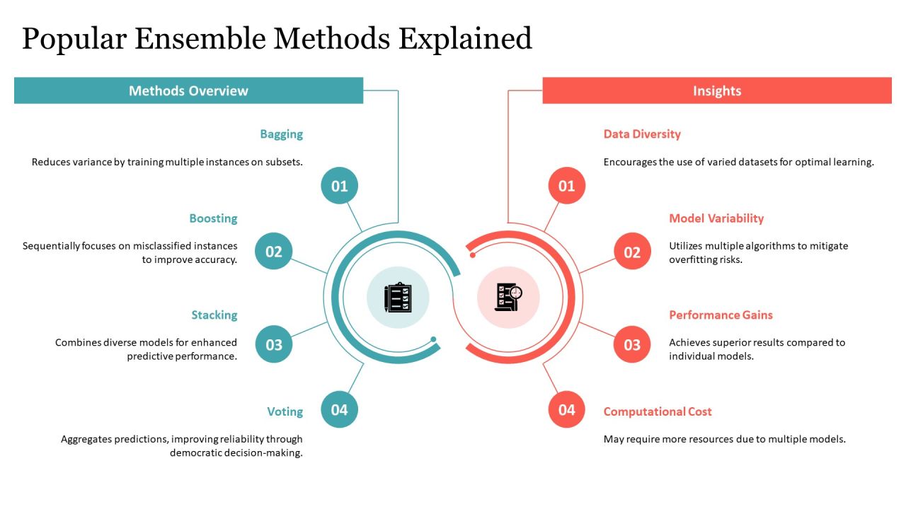 Exploring Ensemble Training Techniques PPT Template AT Slide08