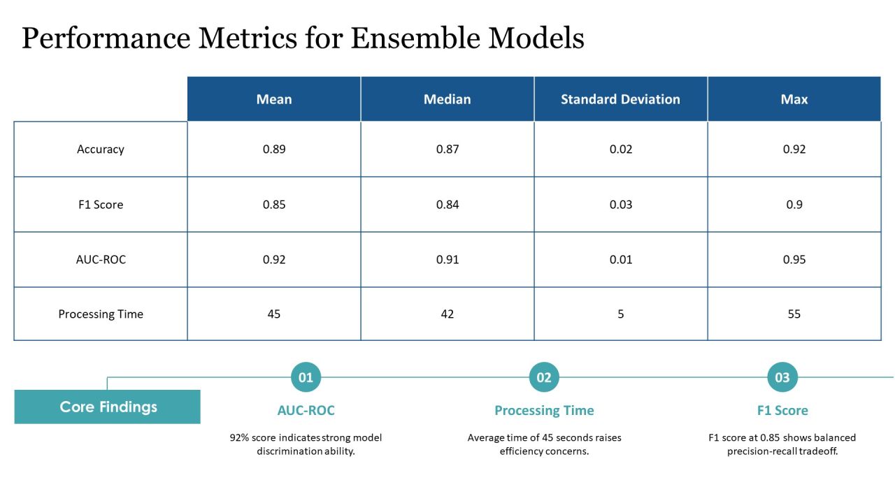 Exploring Ensemble Training Techniques PPT Template AT Slide16