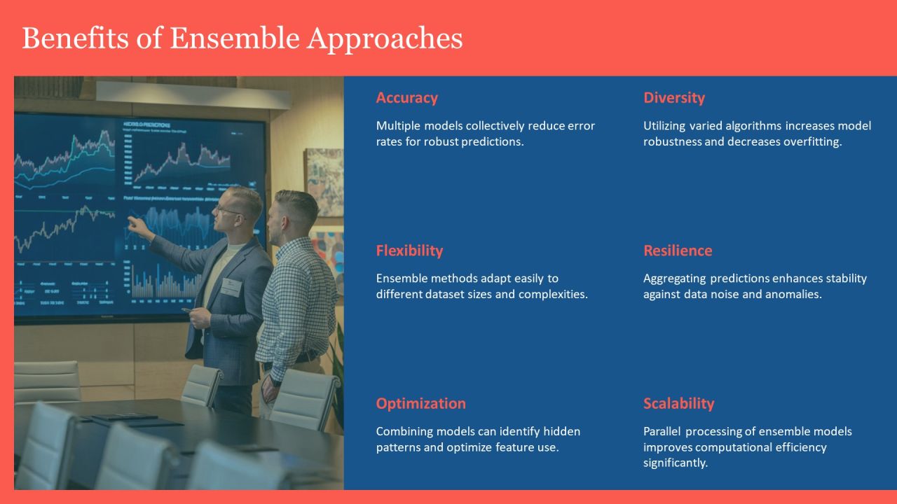 Exploring Ensemble Training Techniques PPT Template AT Slide17