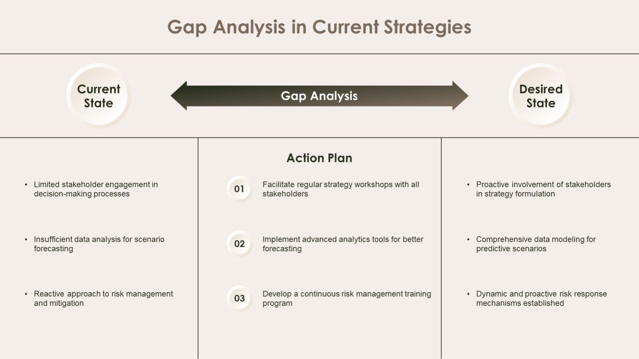 Exploring Future Outcomes Through Scenario Analysis PPT Example AT Slide11