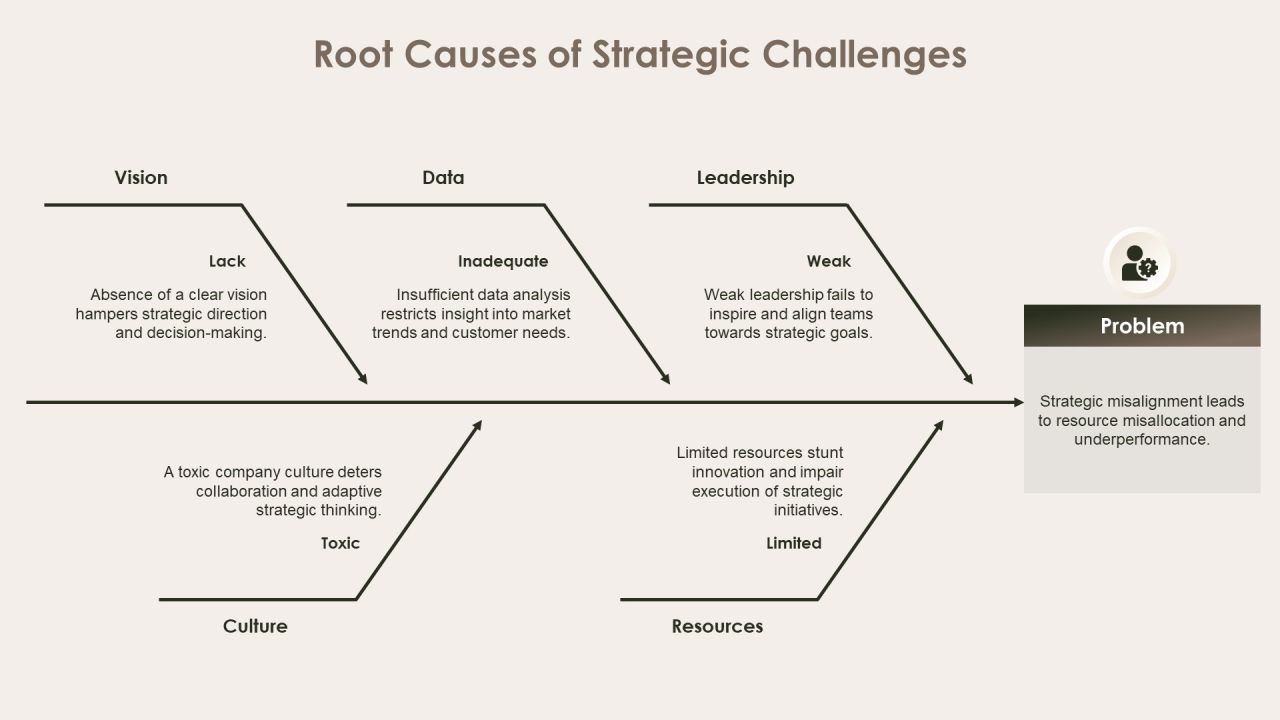 Exploring Future Outcomes Through Scenario Analysis PPT Example AT Slide12