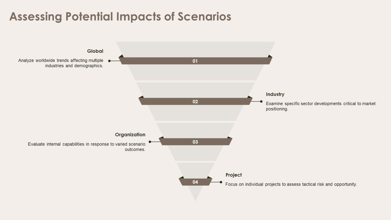 Exploring Future Outcomes Through Scenario Analysis PPT Example AT Slide16