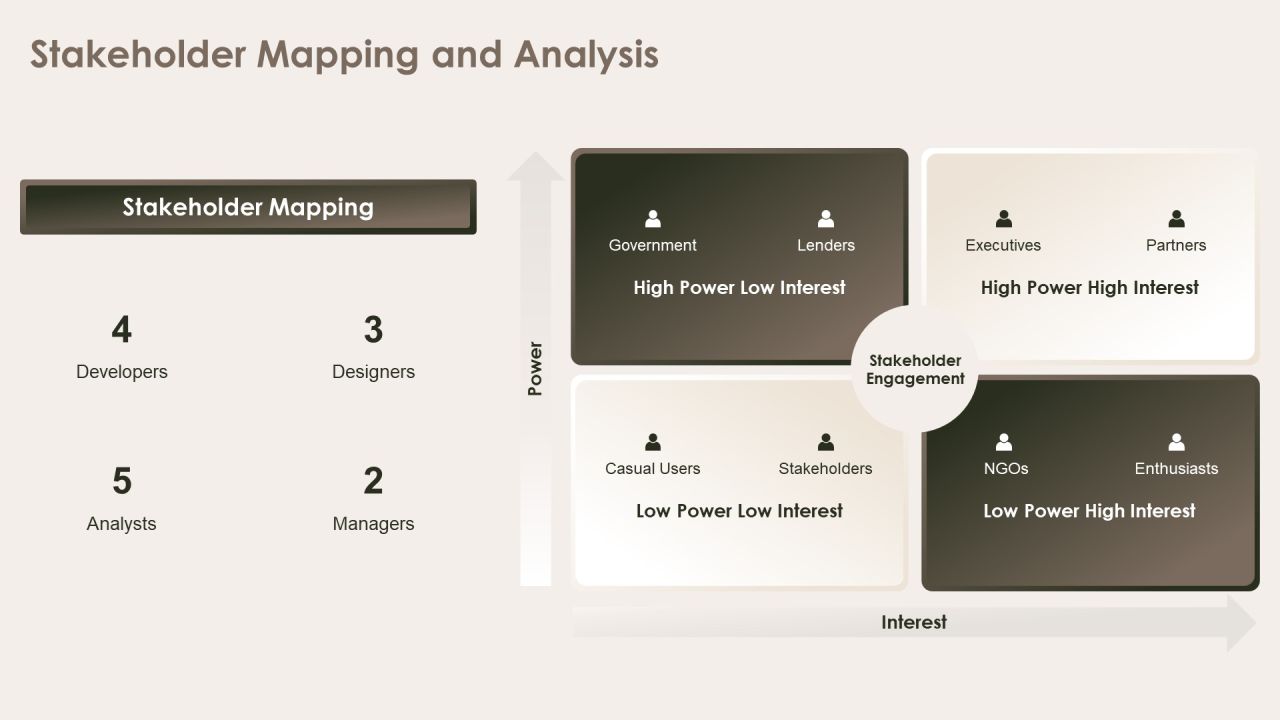 Exploring Future Outcomes Through Scenario Analysis PPT Example AT Slide19