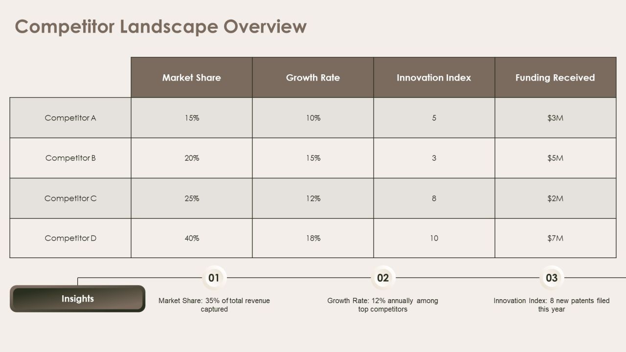 Exploring Future Outcomes Through Scenario Analysis PPT Example AT Slide20
