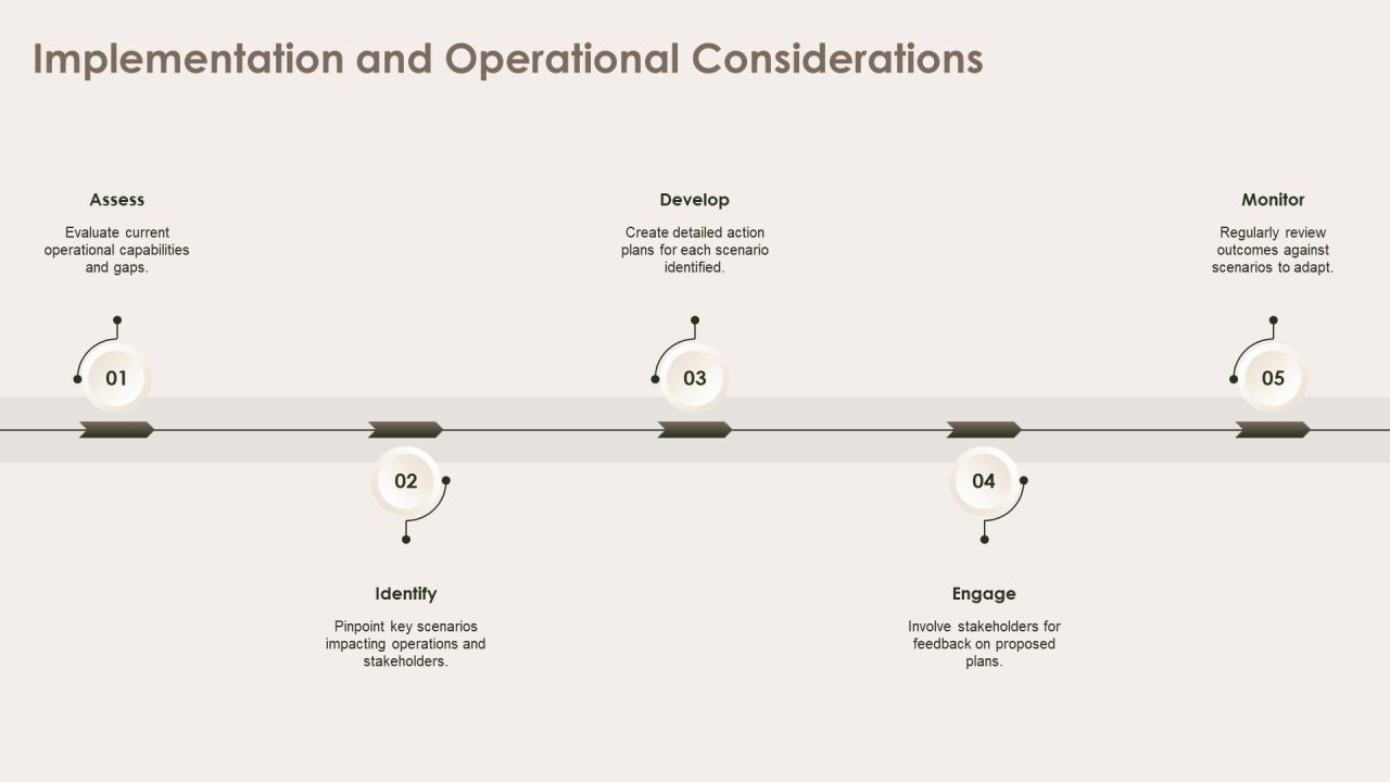Exploring Future Outcomes Through Scenario Analysis PPT Example AT Slide24