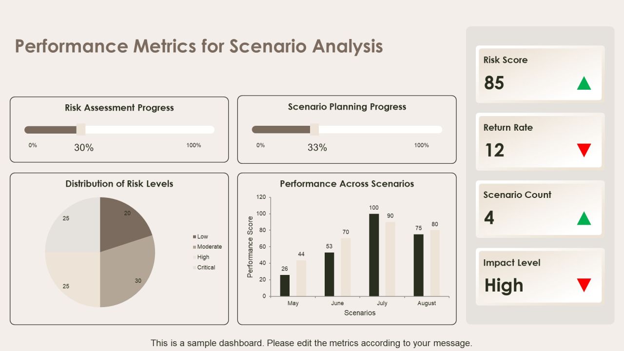 Exploring Future Outcomes Through Scenario Analysis PPT Example AT Slide25