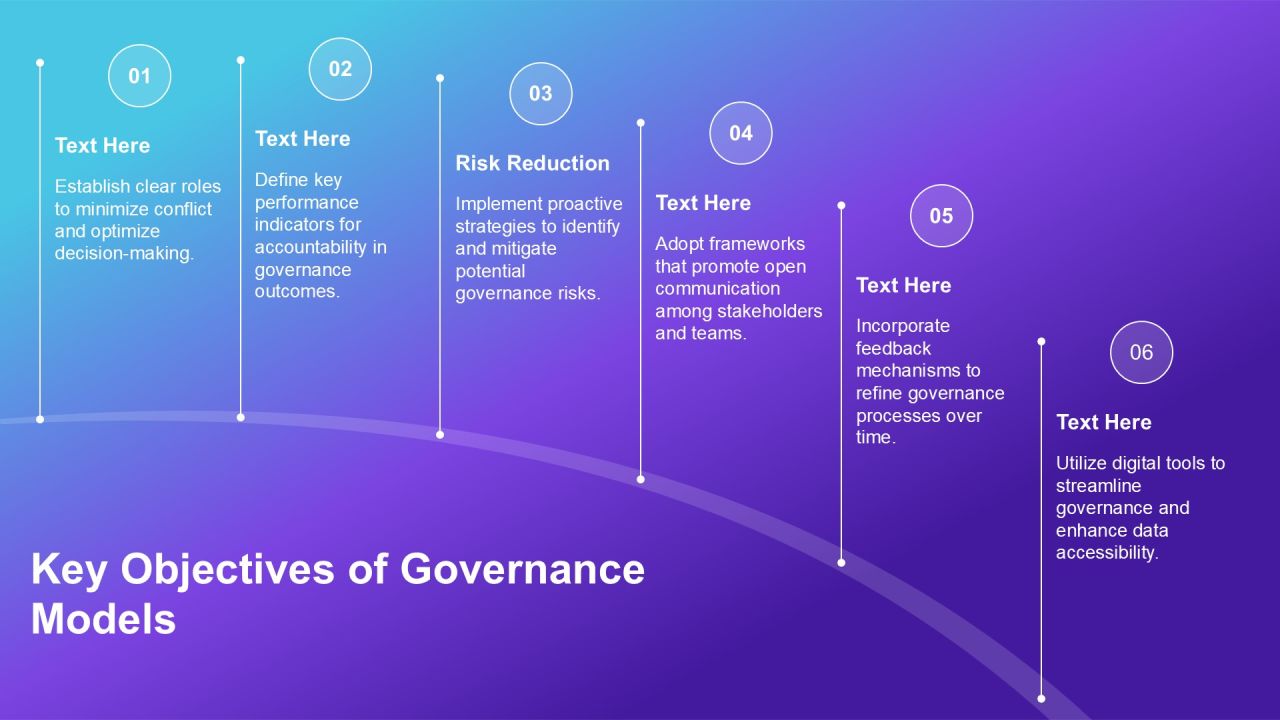 Exploring Loop Governance Structures In Depth PPT Slides AT Slide05