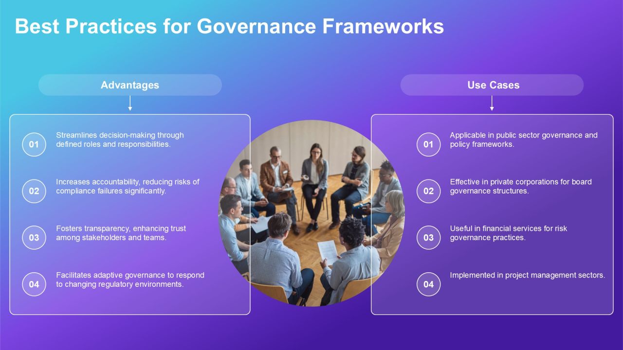 Exploring Loop Governance Structures In Depth PPT Slides AT Slide10
