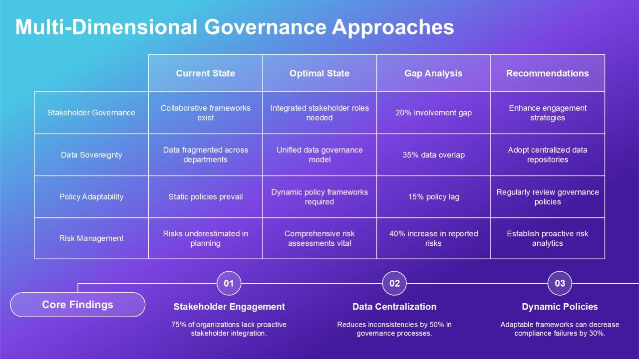 Exploring Loop Governance Structures In Depth PPT Slides AT Slide11