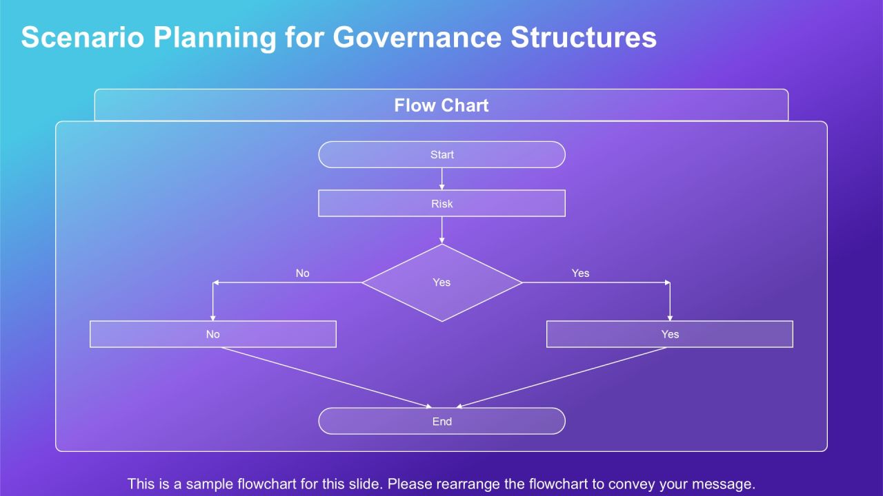 Exploring Loop Governance Structures In Depth PPT Slides AT Slide14