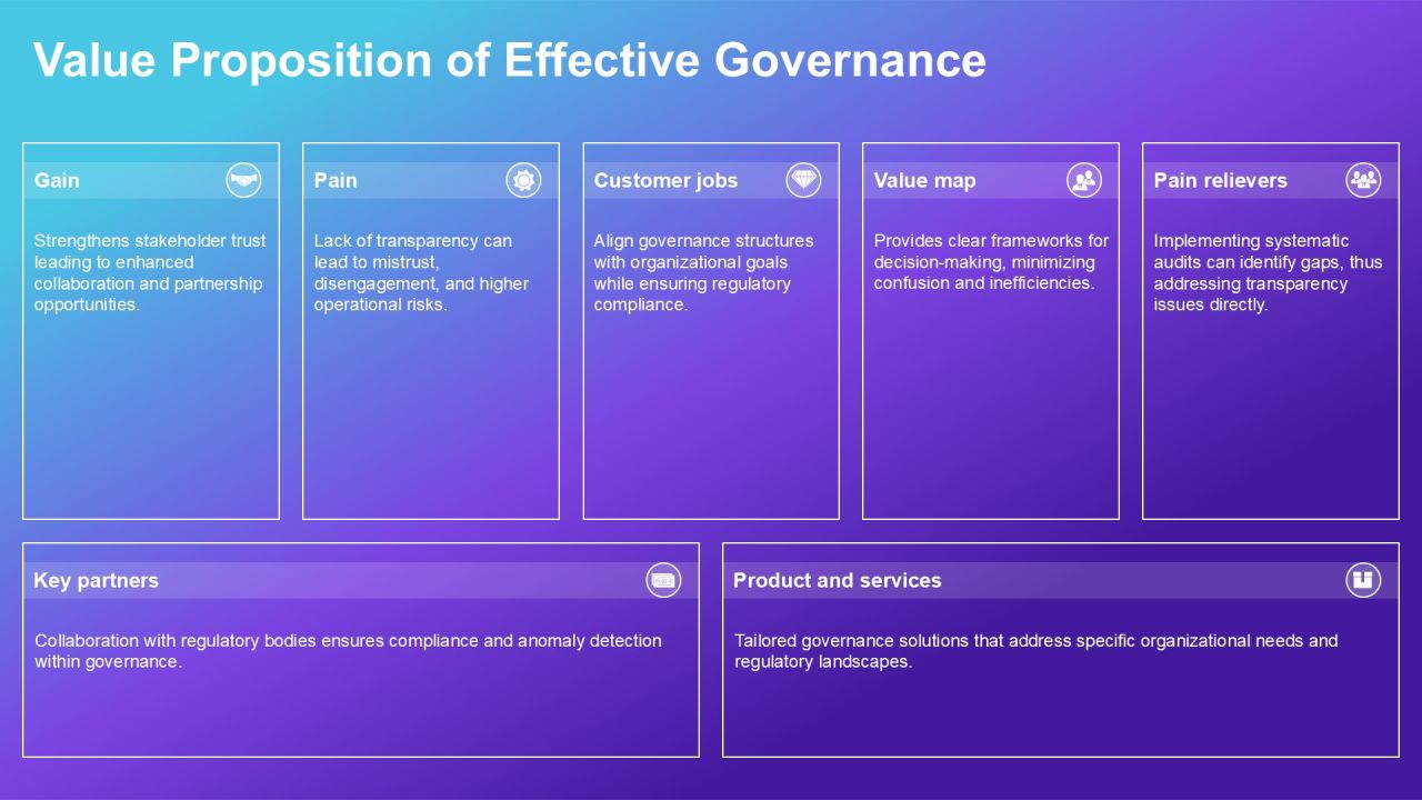 Exploring Loop Governance Structures In Depth PPT Slides AT Slide16