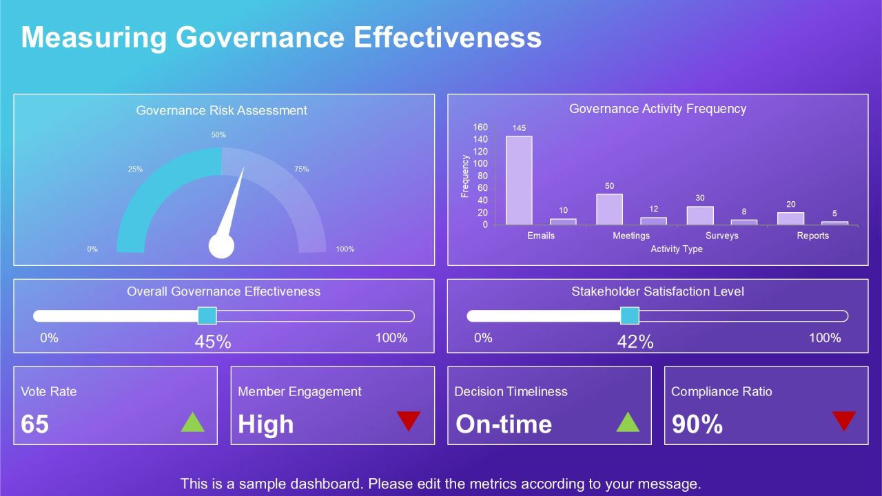 Exploring Loop Governance Structures In Depth PPT Slides AT Slide17