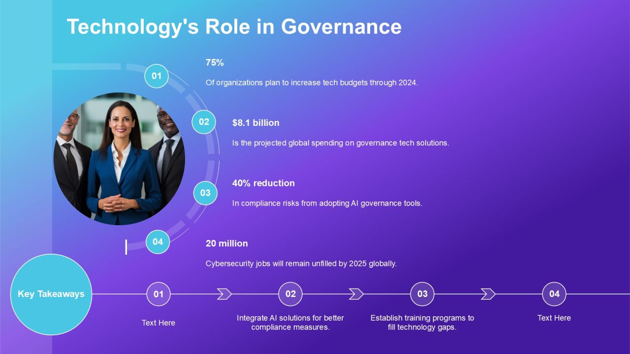 Exploring Loop Governance Structures In Depth PPT Slides AT Slide18