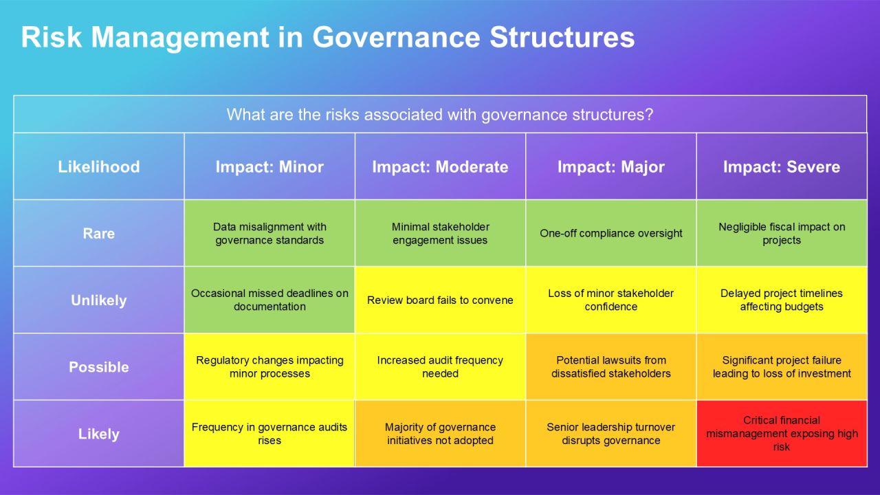 Exploring Loop Governance Structures In Depth PPT Slides AT Slide19