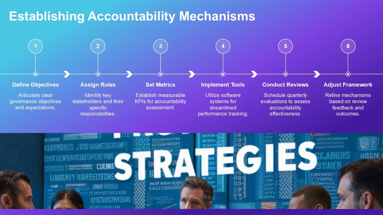 Exploring Loop Governance Structures In Depth PPT Slides AT Slide20