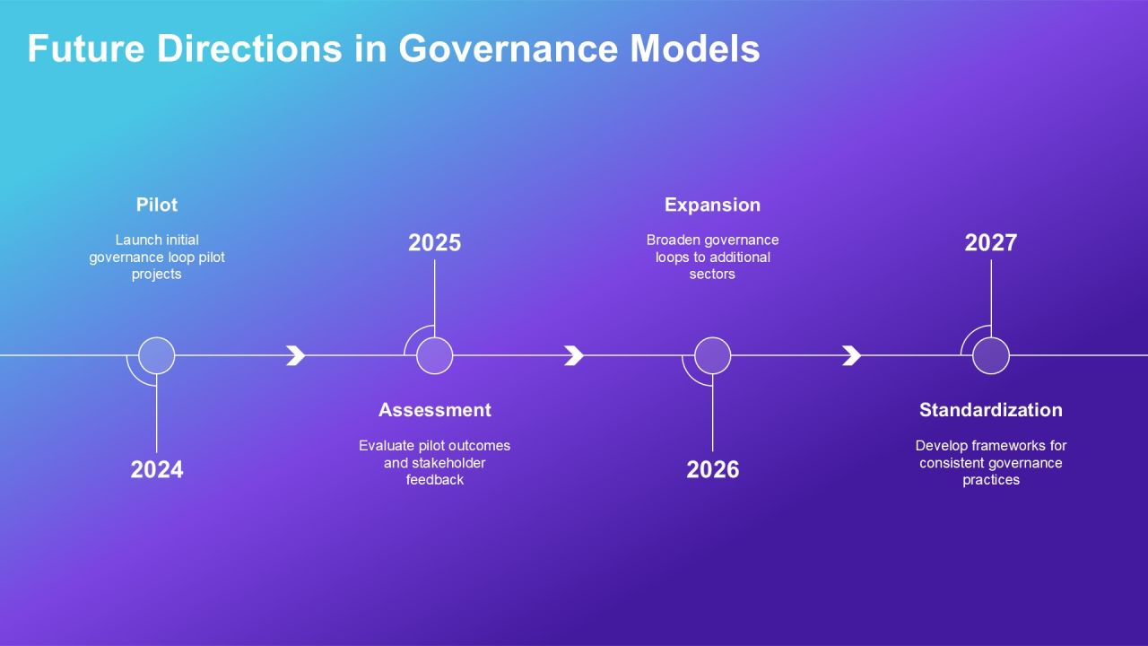 Exploring Loop Governance Structures In Depth PPT Slides AT Slide23