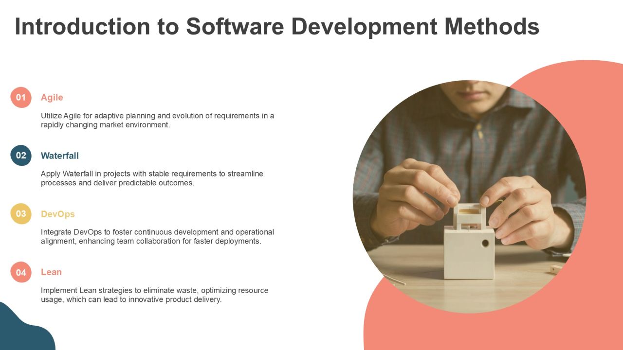 Exploring Modern Software Development Methods PPT Example AT Slide03