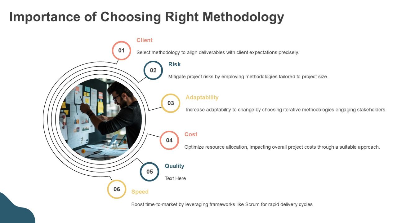 Exploring Modern Software Development Methods PPT Example AT Slide04