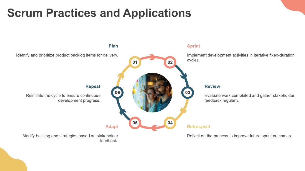 Exploring Modern Software Development Methods PPT Example AT Slide07