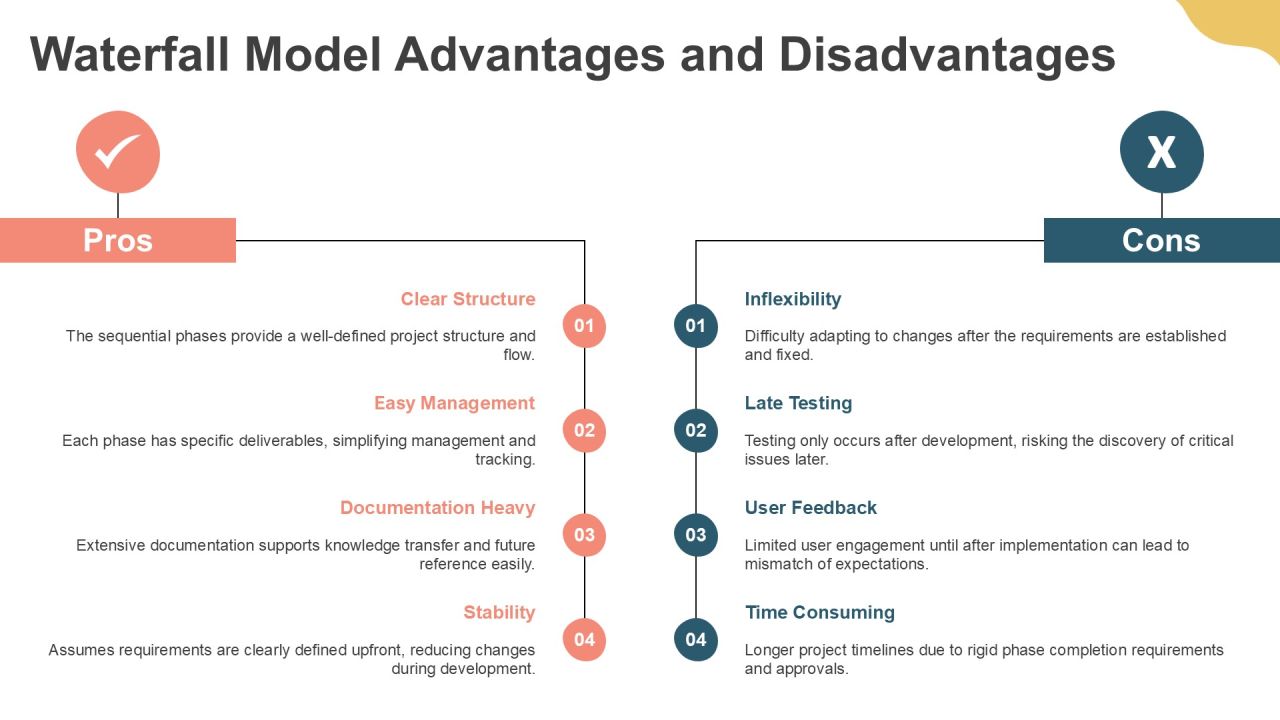 Exploring Modern Software Development Methods PPT Example AT Slide09
