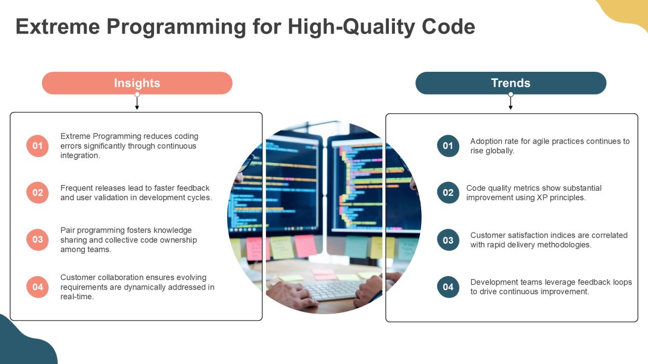 Exploring Modern Software Development Methods PPT Example AT Slide11