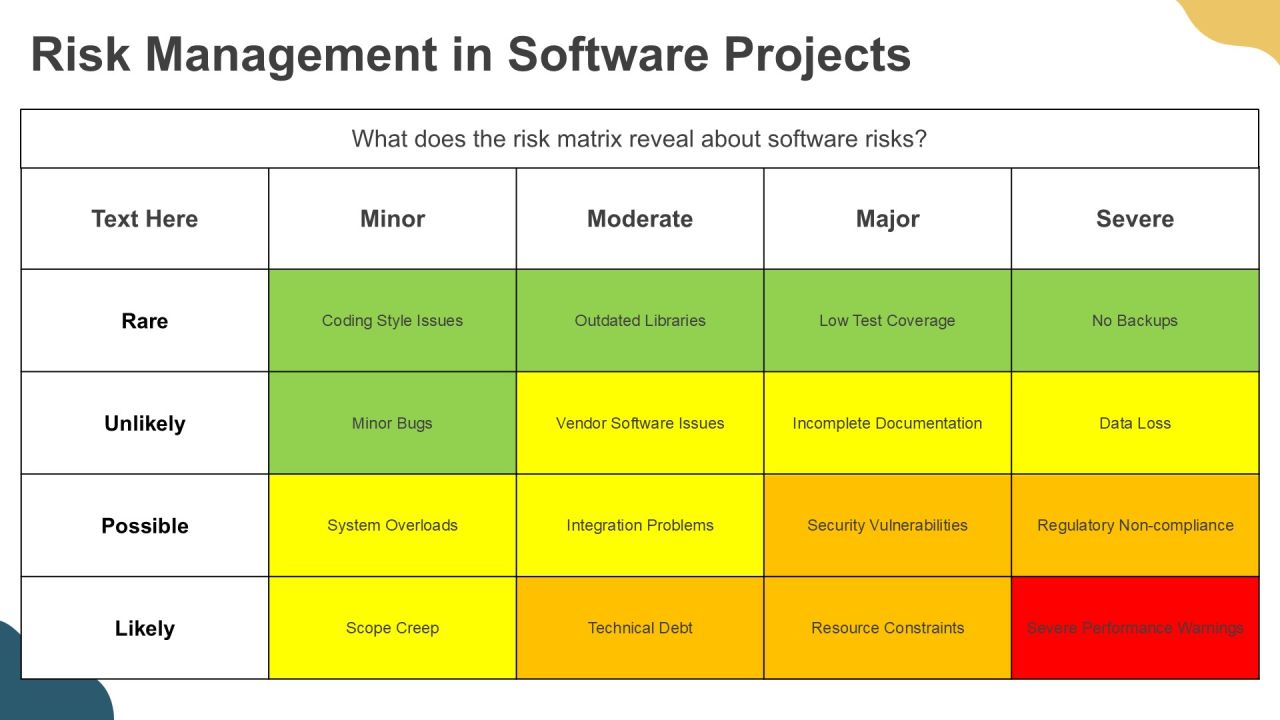 Exploring Modern Software Development Methods PPT Example AT Slide17