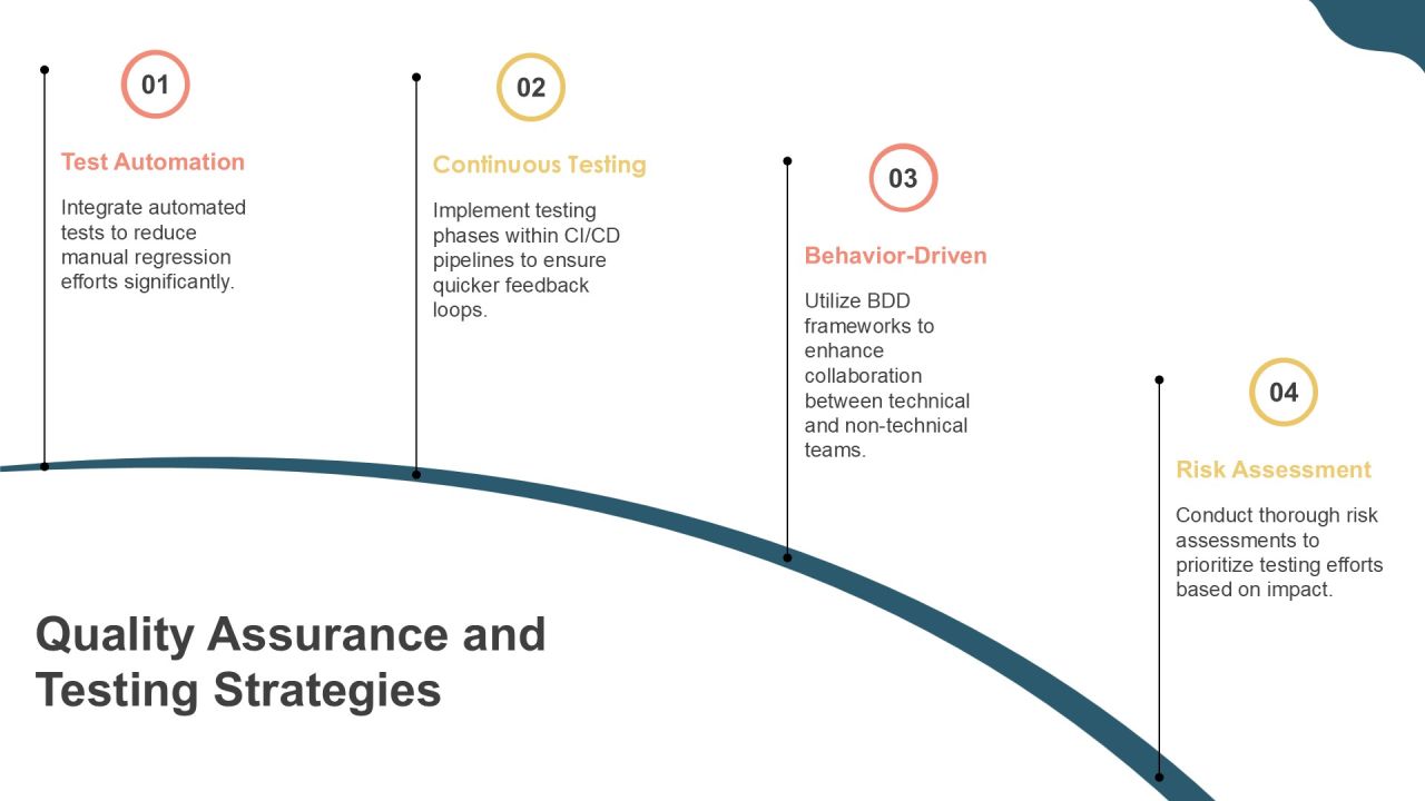 Exploring Modern Software Development Methods PPT Example AT Slide18