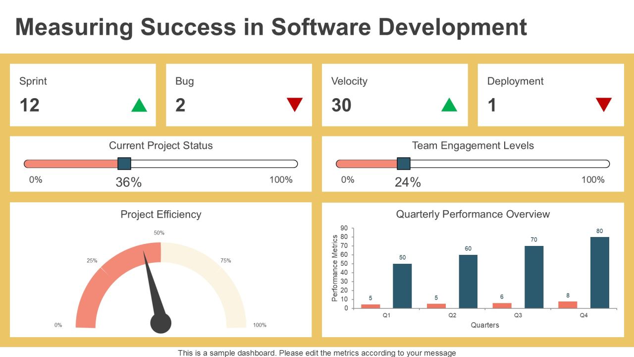 Exploring Modern Software Development Methods PPT Example AT Slide22