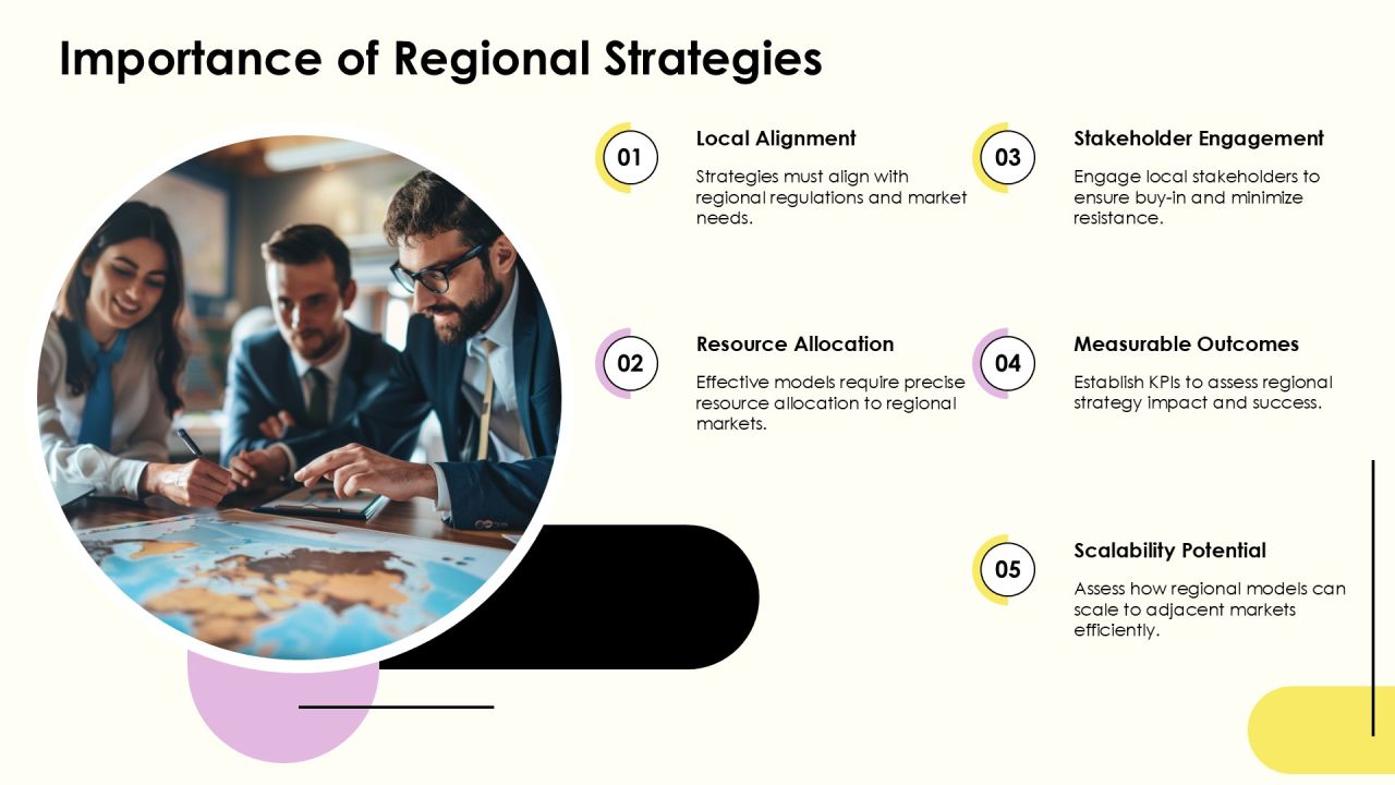 Exploring Regional Implementation Models For Success PPT Structure AT Slide04