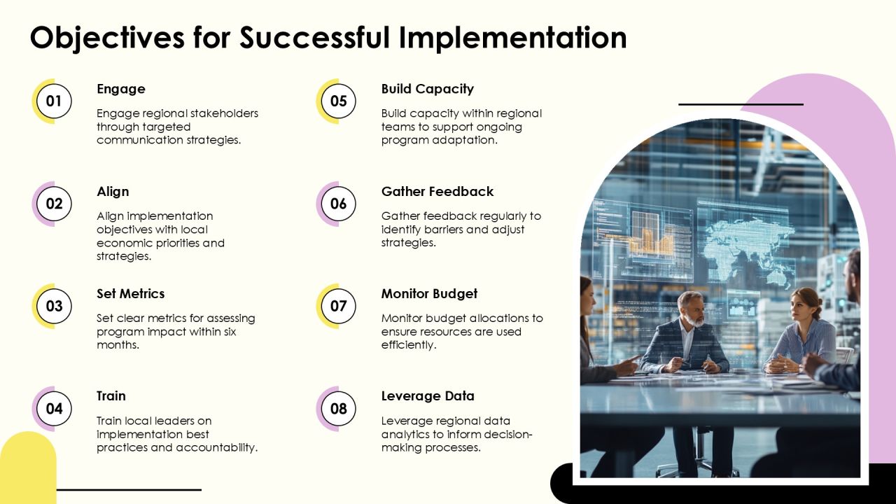 Exploring Regional Implementation Models For Success PPT Structure AT Slide06