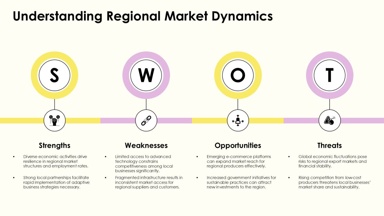 Exploring Regional Implementation Models For Success PPT Structure AT Slide07