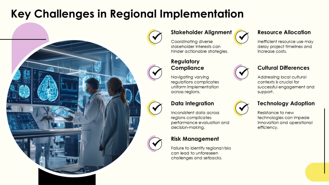 Exploring Regional Implementation Models For Success PPT Structure AT Slide08
