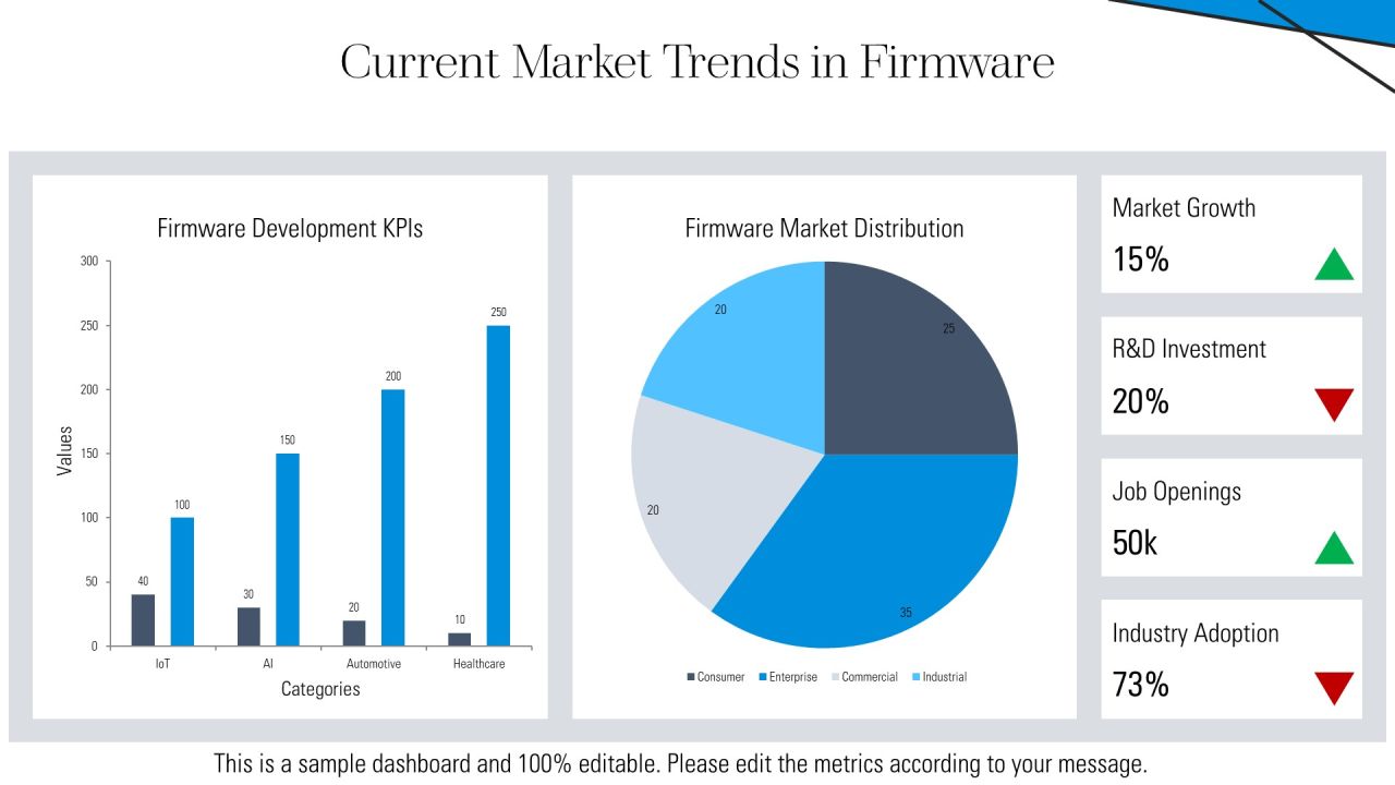 Exploring The Benefits Of Firmware Development PPT Example AT Slide06