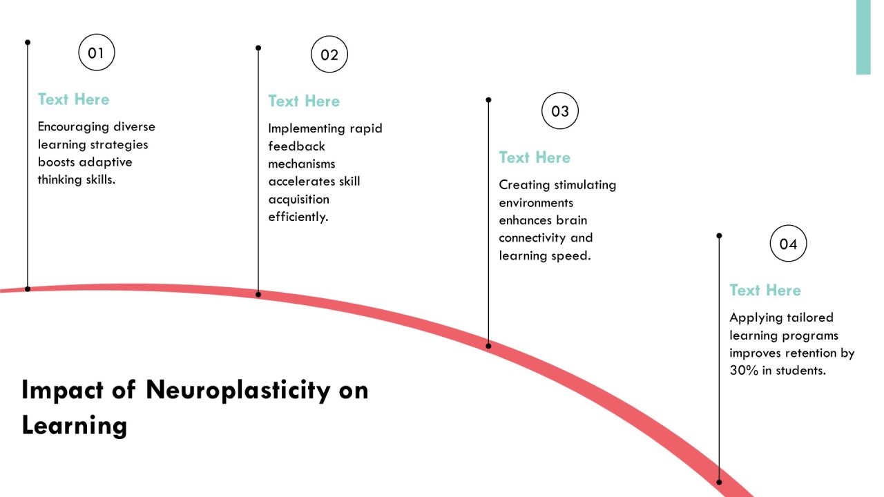 Exploring The Complexities Of Brain Architecture PPT Sample AT Slide09