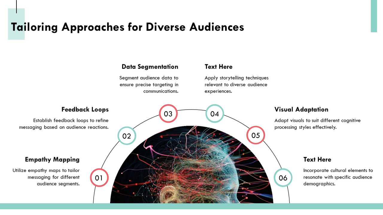 Exploring The Complexities Of Brain Architecture PPT Sample AT Slide20