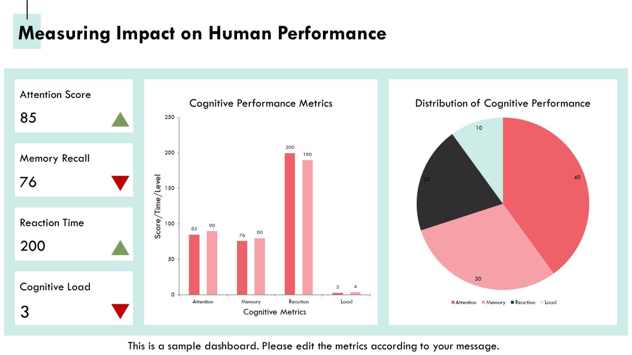 Exploring The Complexities Of Brain Architecture PPT Sample AT Slide22