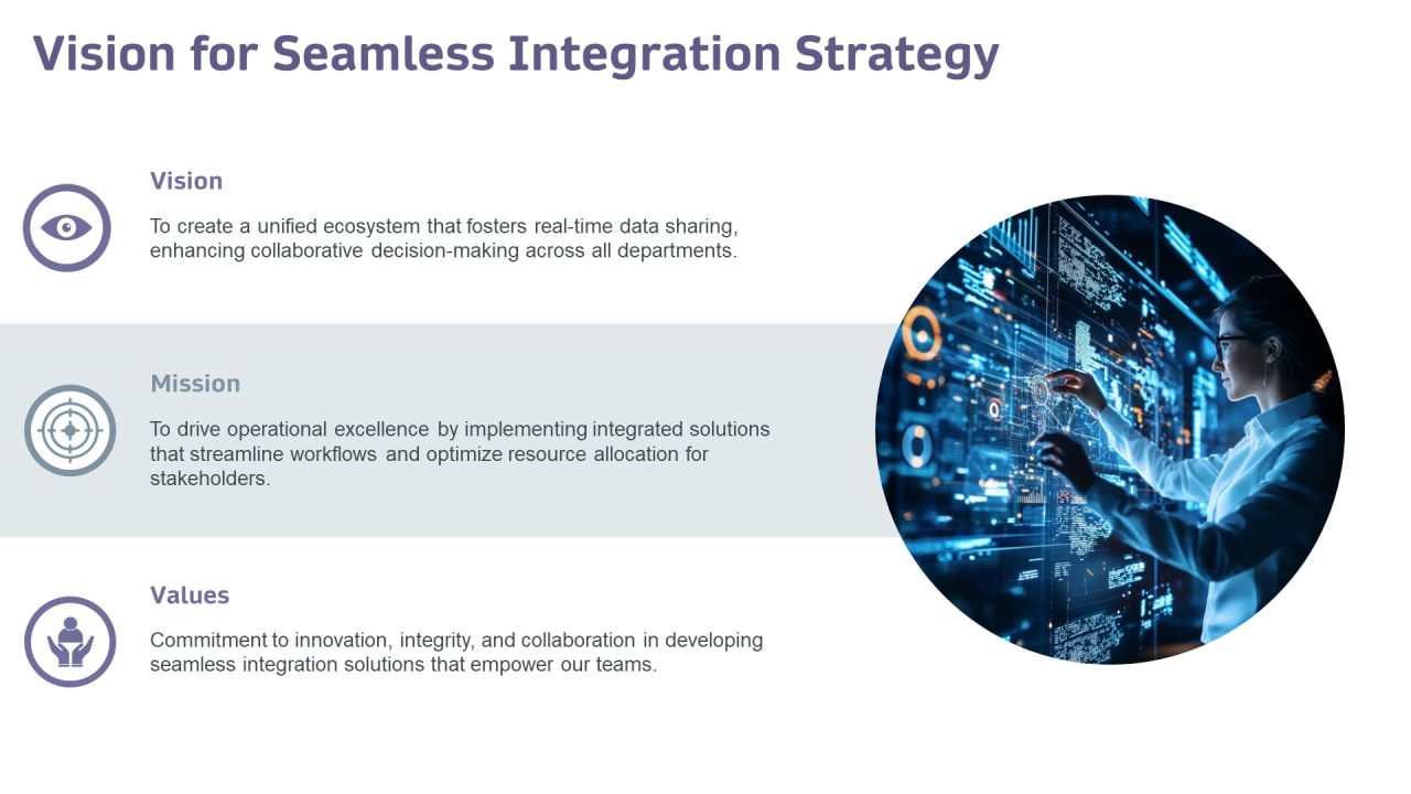 Exploring The Dimensions Of Integration PPT Sample AT Slide06