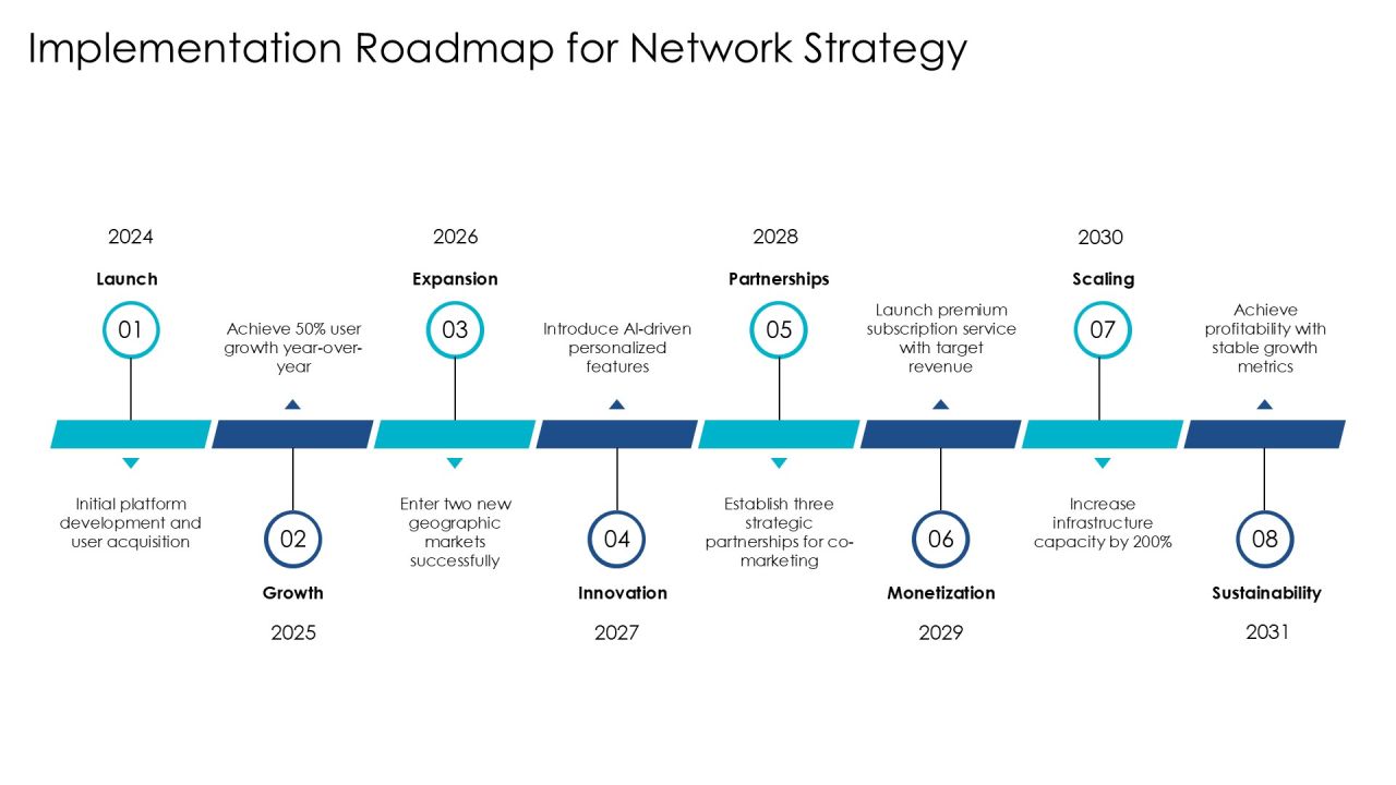 Exploring The Dynamics Of Network Effect Development PPT Structure AT Slide22