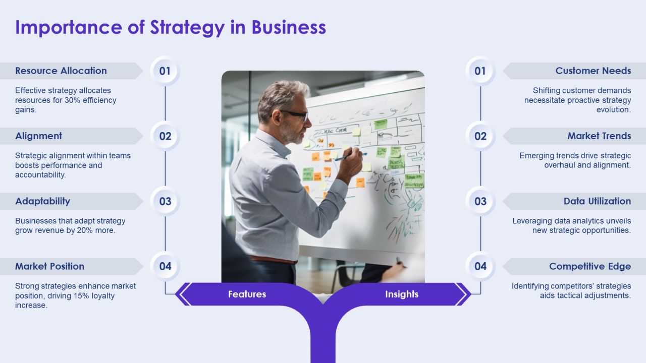 Exploring The Dynamics Of Strategy Evolution PPT Guidelines AT Slide04