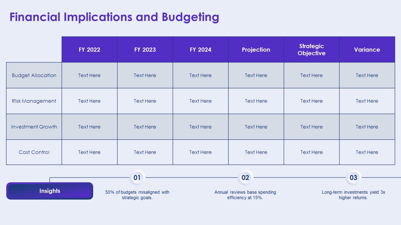 Exploring The Dynamics Of Strategy Evolution PPT Guidelines AT Slide22