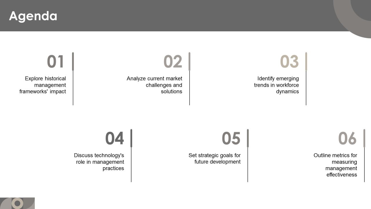 Exploring The Evolution Of Management Practices PPT Presentation AT Slide02