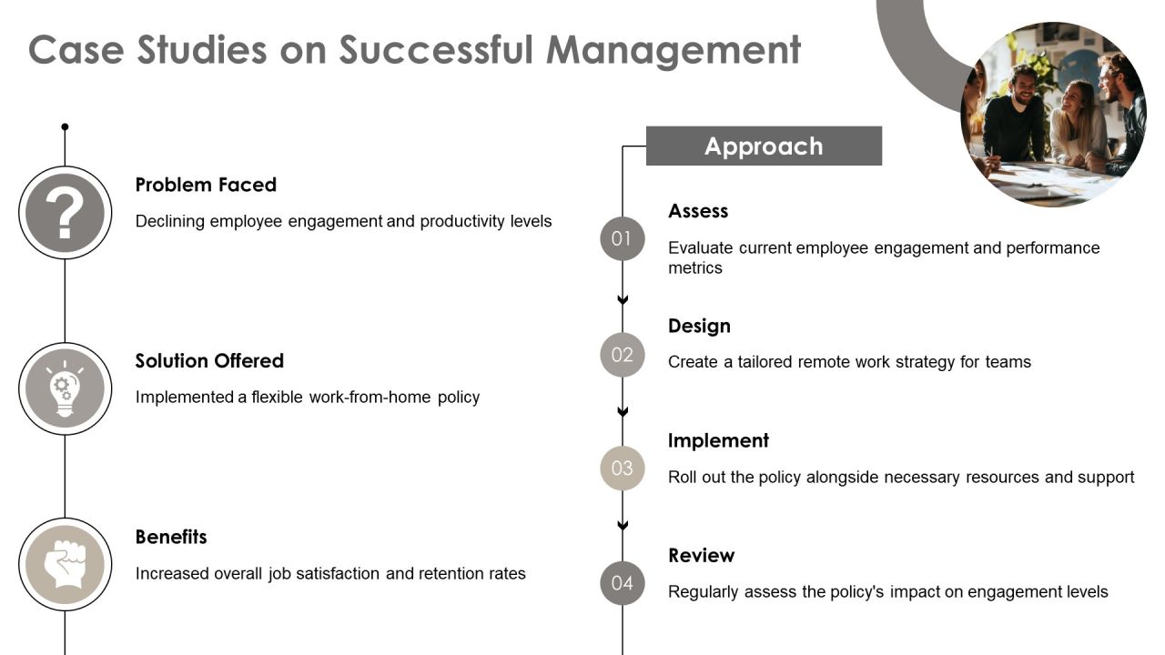 Exploring The Evolution Of Management Practices PPT Presentation AT Slide29