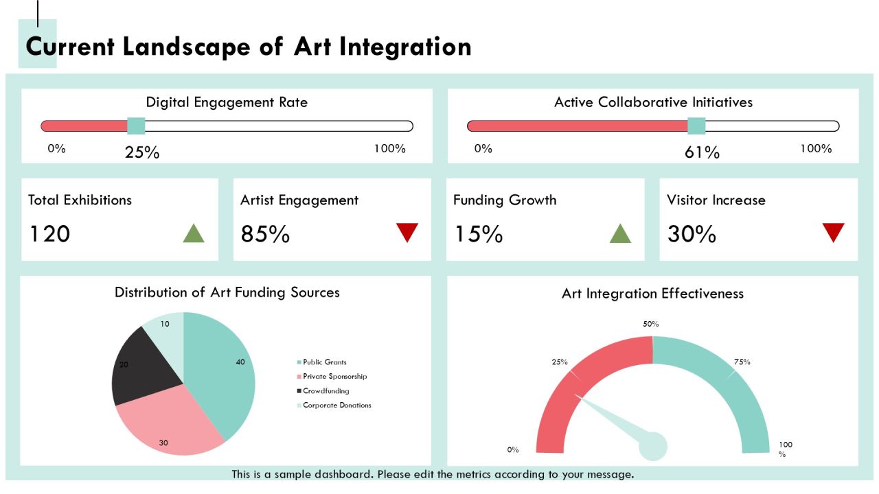 Exploring The Evolution Of Program Level Art PPT Mockup AT Slide07
