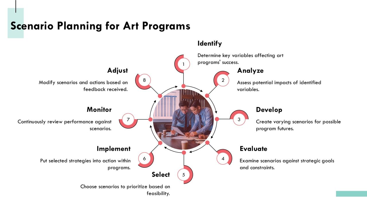 Exploring The Evolution Of Program Level Art PPT Mockup AT Slide12