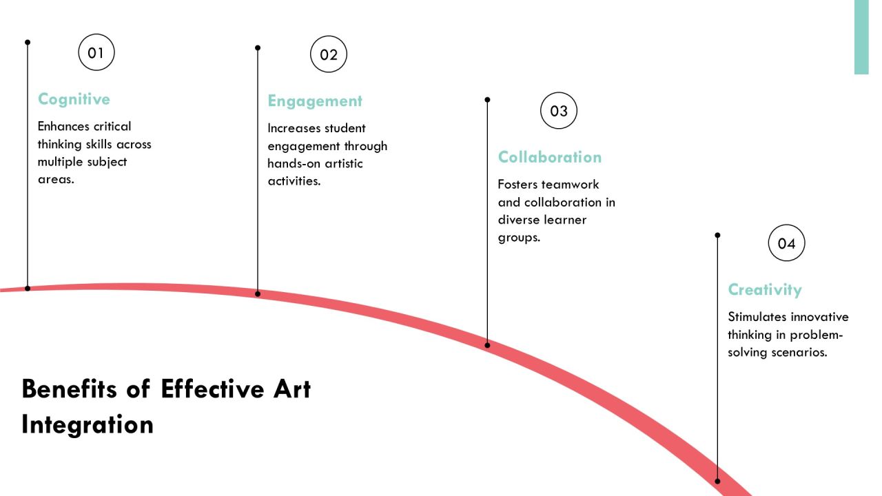 Exploring The Evolution Of Program Level Art PPT Mockup AT Slide14