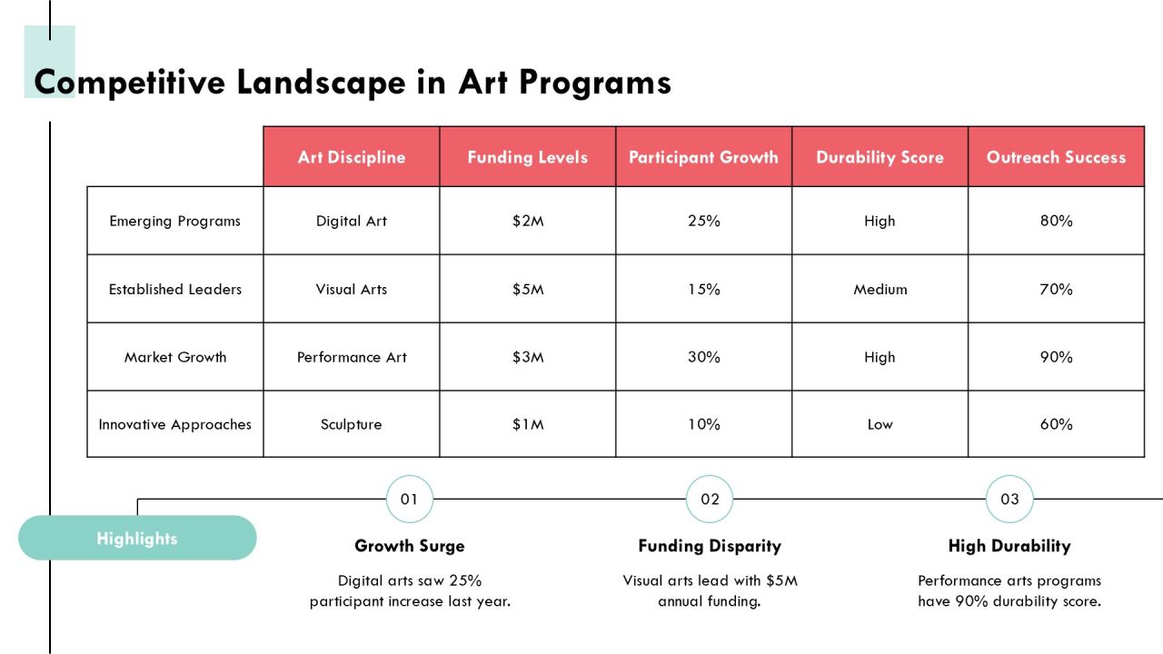 Exploring The Evolution Of Program Level Art PPT Mockup AT Slide15
