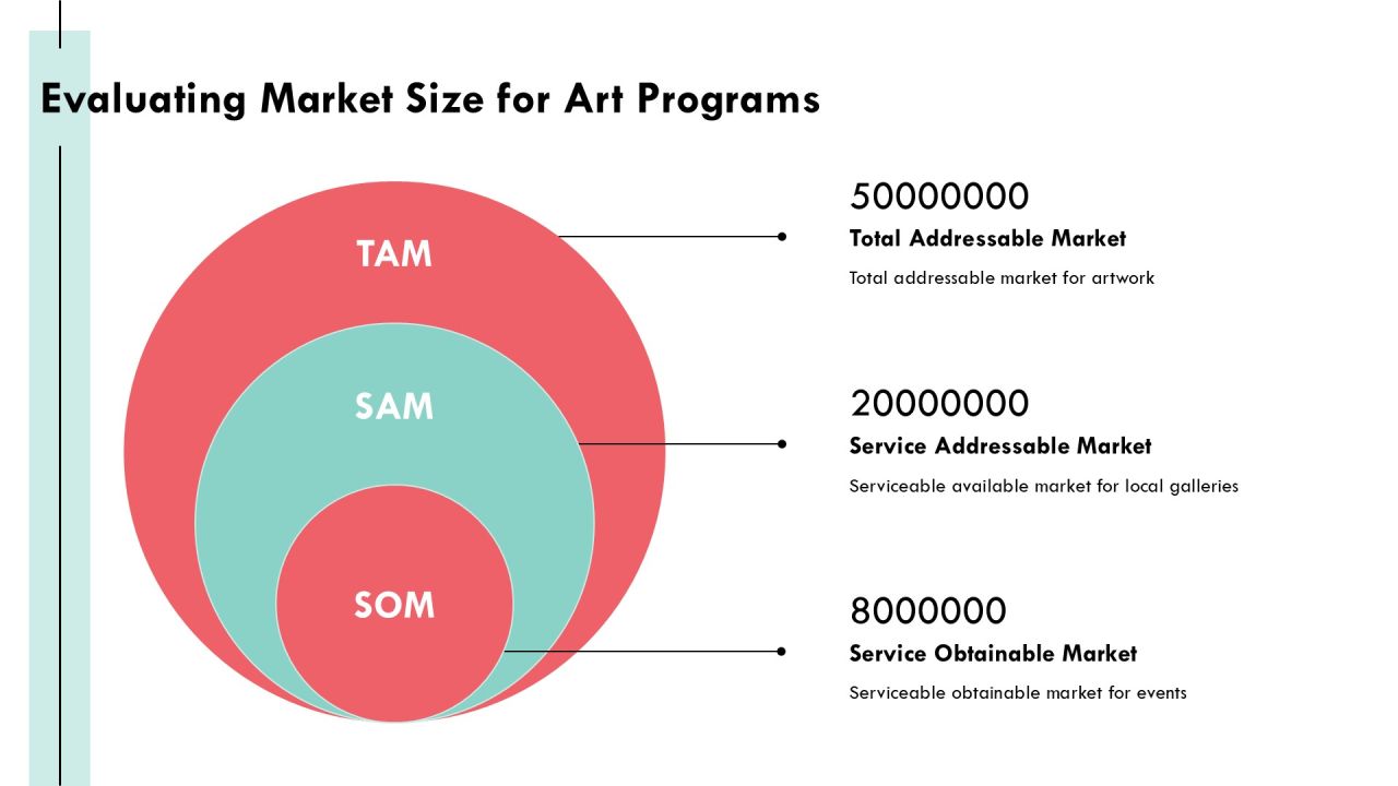 Exploring The Evolution Of Program Level Art PPT Mockup AT Slide18