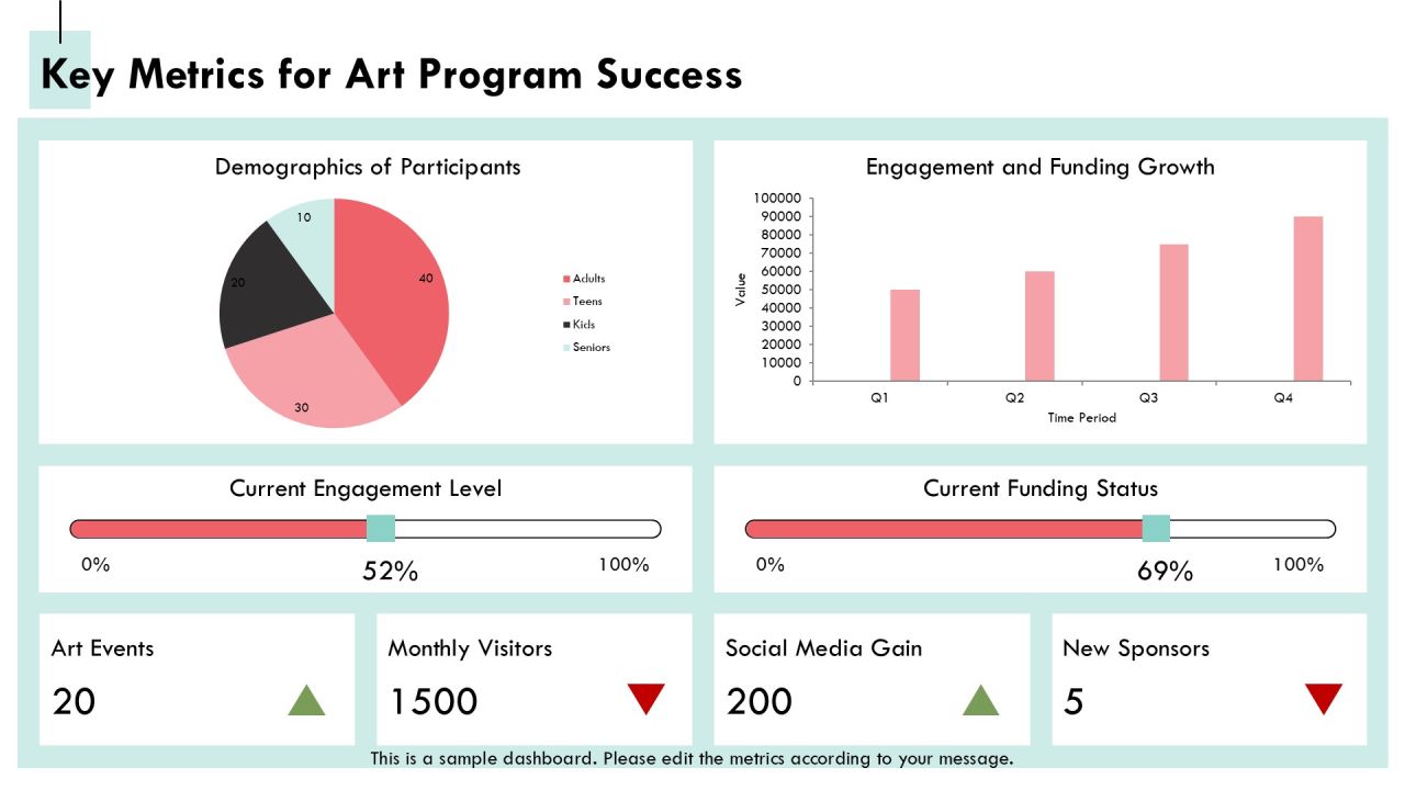 Exploring The Evolution Of Program Level Art PPT Mockup AT Slide25